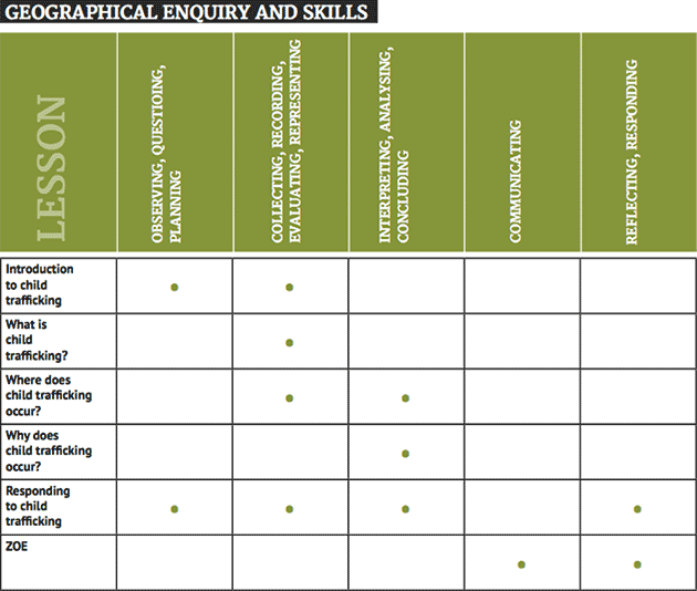 education-skills