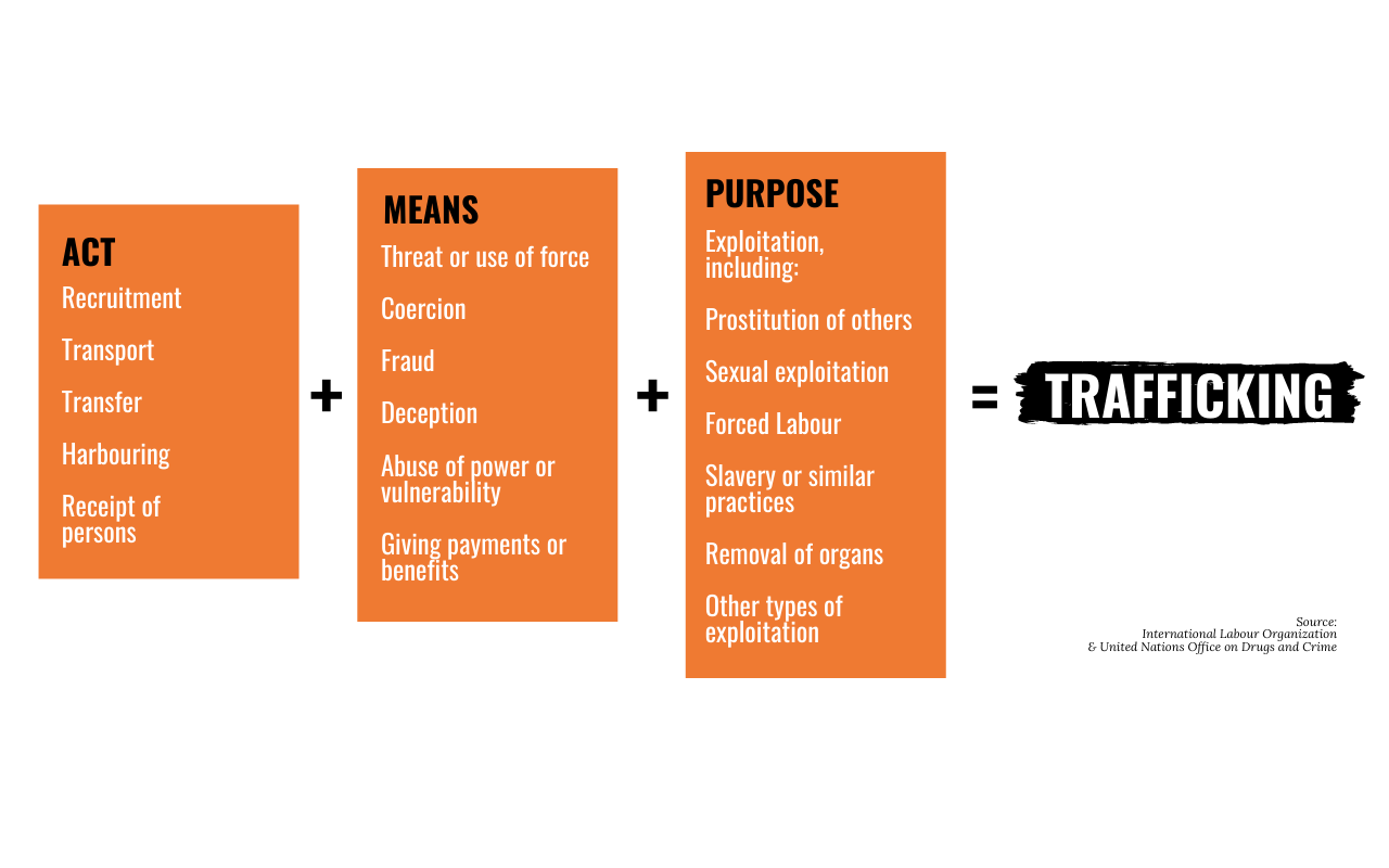 ACT MEANS PURPOSE