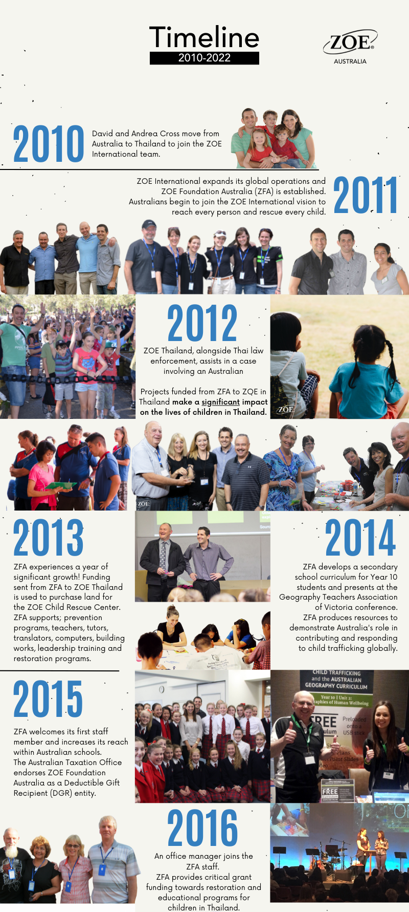 ZFA Timeline_1