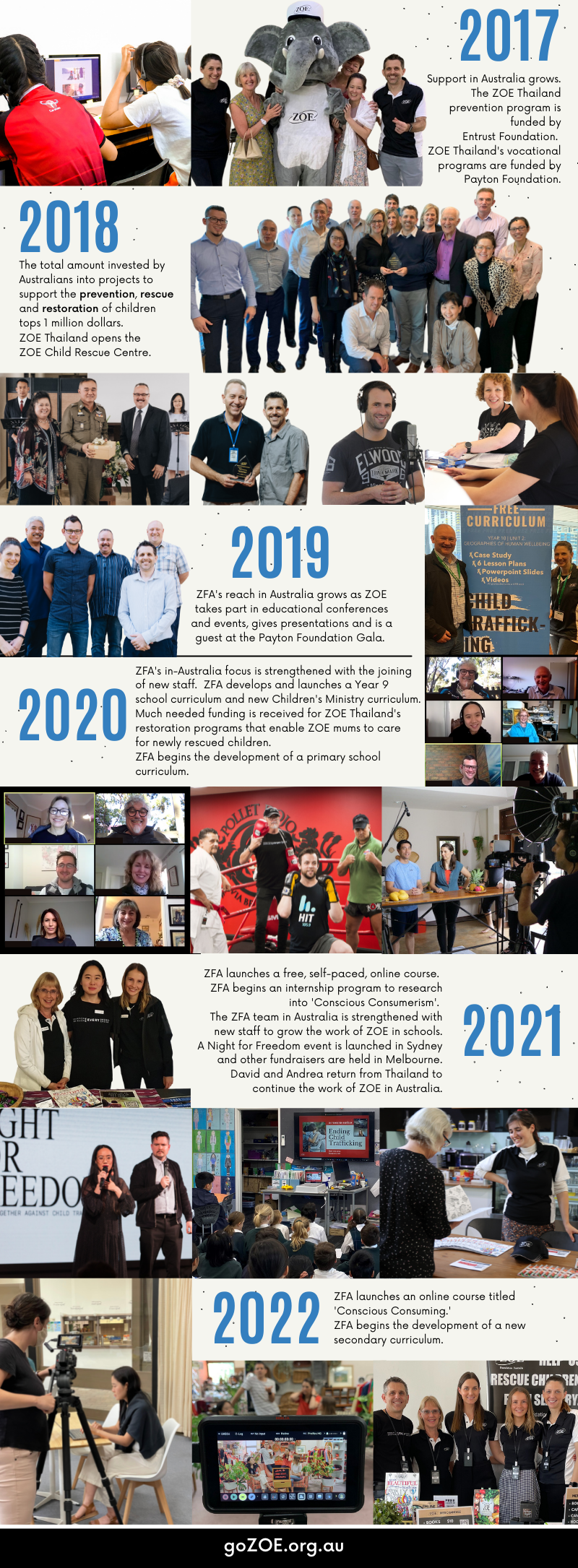 ZFA Timeline_2
