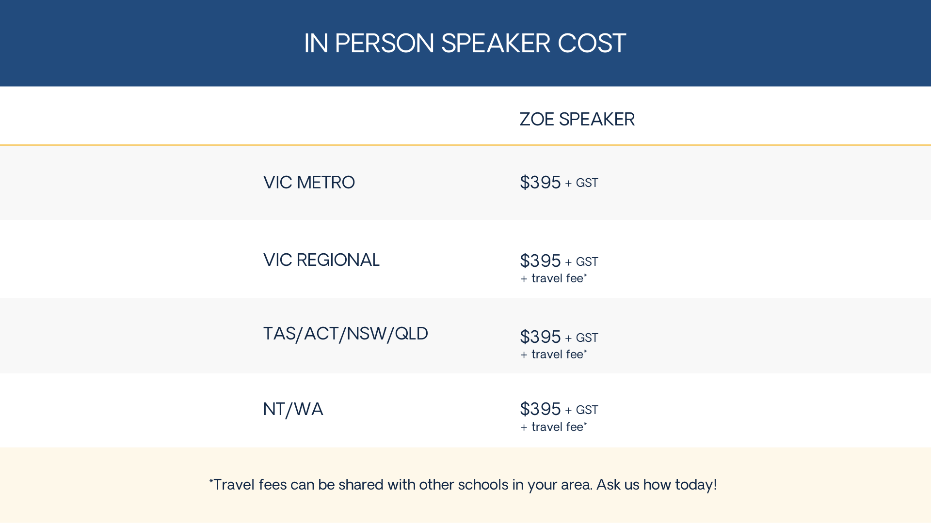 Education talk update_speaker cost